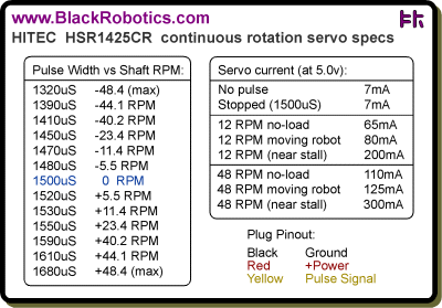 Hitec servo HSR-1425CR specs