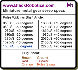 Miniature metal gear servo specs